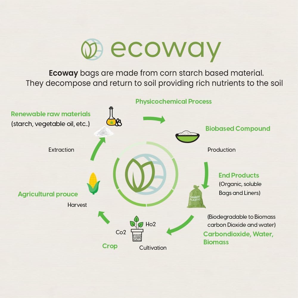 Ecoway BinLiner Combo Offer: 1+1 Biodegradable PLA Bags 13 Gallon Pack of 60 | Trash Liner | Garbage Bag |Waste Bag | Green Bin Liner | Compostable Bag | Sustainable Waste Bag